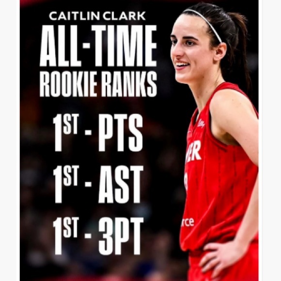 NEW!💯 CAITLIN CLARK ULTRA GLOSSY 8.5x11 ROOKIE INDIANA FEVER 3 POSTER 2024 SET! - Picture 6 of 12